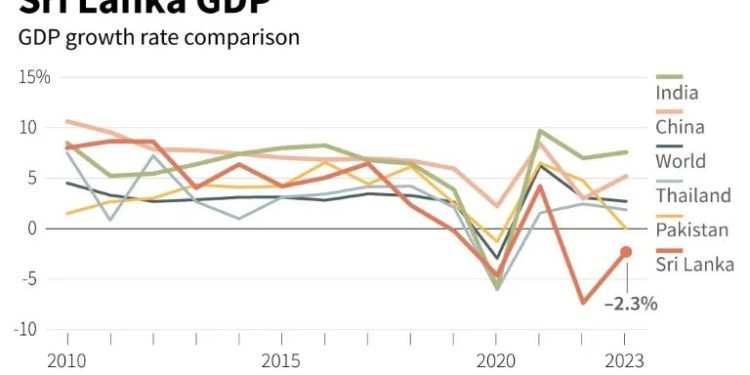 Sri Lanka votes in first poll since economic collapse