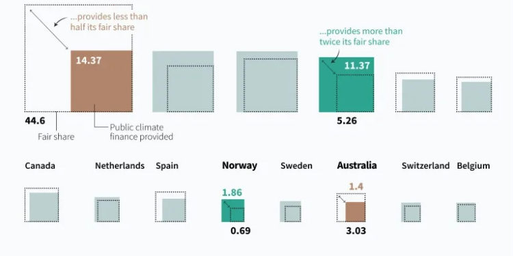 Developing nations slam ‘paltry’ $300 bn climate deal