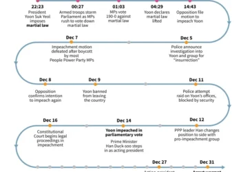 South Korea’s impeached president resists arrest over martial law bid