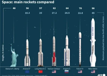 Blue Origin’s New Glenn rocket blasts off in first launch, reaches orbit
