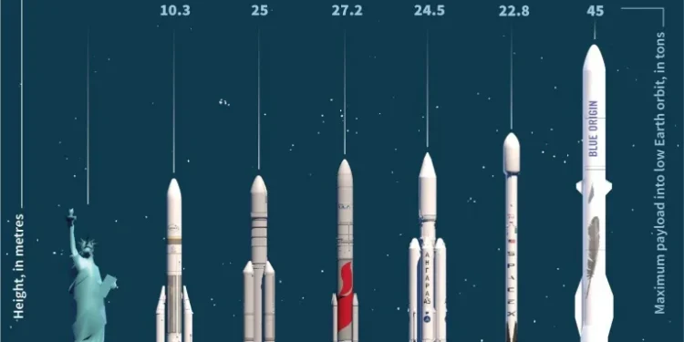 Blue Origin’s New Glenn rocket blasts off in first launch, reaches orbit