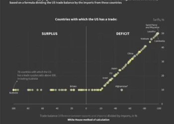 Market panic deepens as China retaliates against Trump tariffs