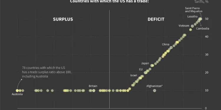 Market panic deepens as China retaliates against Trump tariffs