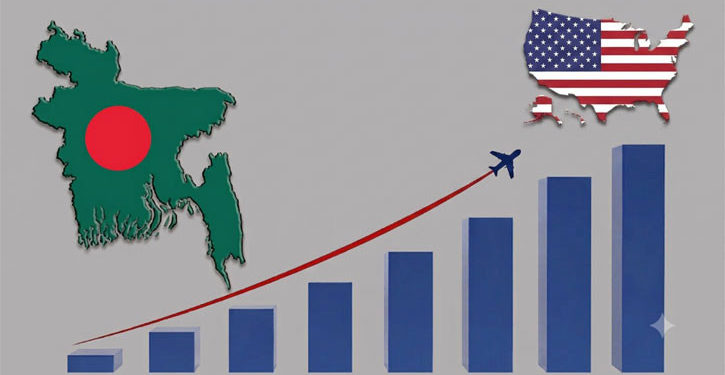 Bangladesh Delegation Heads to US to Seek Support for Extending LDC Graduation Timeline